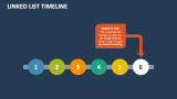 Linked List Timeline - Slide 9