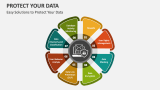 Easy Solutions to Protect Your Data - Slide 3