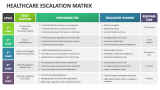 Healthcare Escalation Matrix - Slide 2