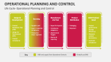Life Cycle- Operational Planning and Control - Slide 1