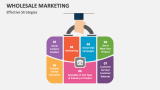 Effective Strategies of Wholesale Marketing - Slide 4