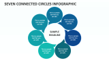 Seven Connected Circles infographic - Slide 1