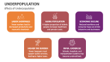 Effects of Underpopulation - Slide 4