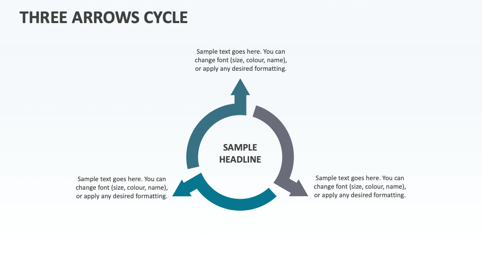 Three Arrows Cycle - Slide 1