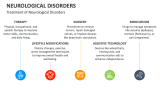 Treatment of Neurological Disorders - Slide 10
