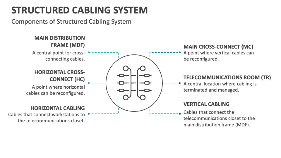 Structured Cabling System Template for Google Slides and PowerPoint ...