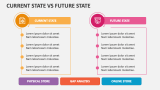 Current State Vs Future State - Slide 1
