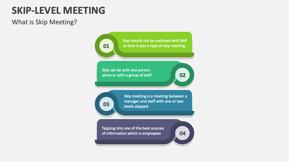 Skip Level Meeting Template for PowerPoint and Google Slides PPT Slides
