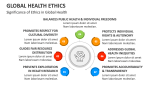Significance of Ethics in Global Health - Slide 5