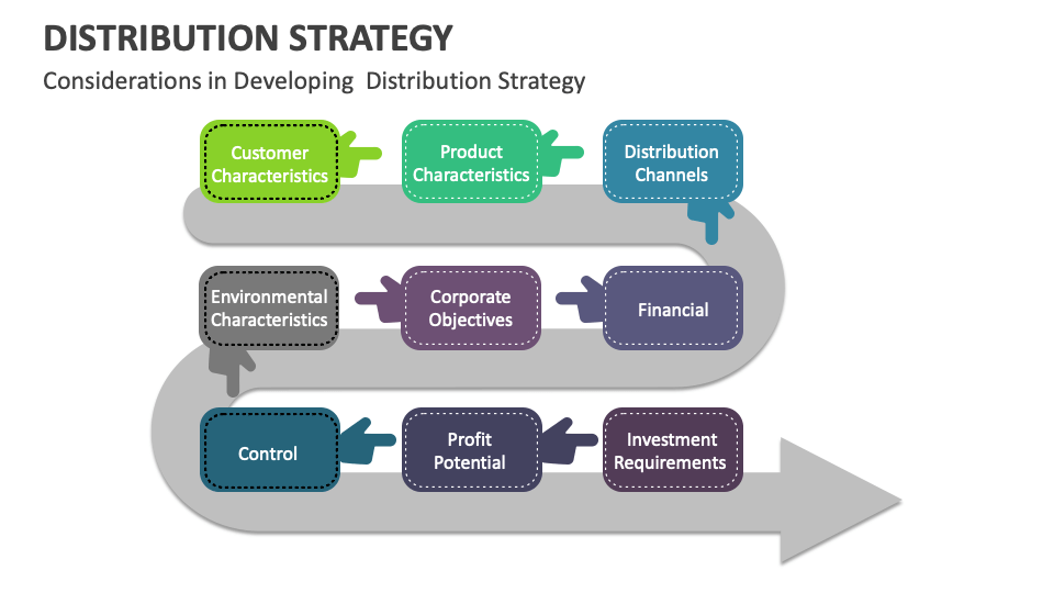 Distribution Strategy Template for PowerPoint and Google Slides PPT