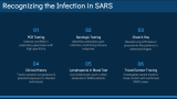 Severe Acute Respiratory Syndrome (SARS) - Slide 6