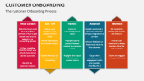 The Customer Onboarding Process - Slide 8