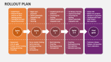 Rollout Plan - Slide 3