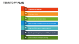 Territory Plan - Slide 11