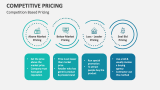 Competition Based Pricing - Slide 2