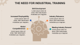 Industrial Training Pitch Deck - Slide 3