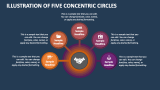 Illustration of Five Concentric Circles - Slide 1