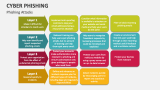 Cyber Phishing Attacks - Slide 8