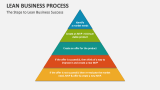 The Steps to Lean Business Success - Slide 2