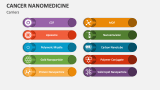 Carriers of Cancer Nanomedicine - Slide 2