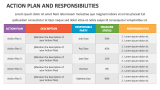 Action Plan and Responsibilities - Slide 2