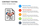 Contract Testing Use Cases - Slide 4