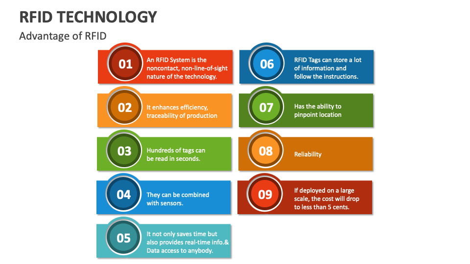 RFID Technology PowerPoint and Google Slides Template - PPT Slides