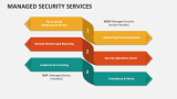 Managed Security Services - Slide 9