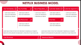 Netflix Case Study Presentation - Slide 5