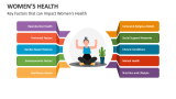 Key Factors that can Impact Women's Health - Slide 2