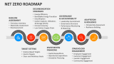 Net Zero Roadmap - Slide 1