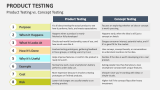 Product Testing vs. Concept Testing - Slide 6