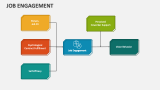 Job Engagement - Slide 3