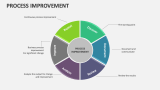 Process Improvement - Slide 6