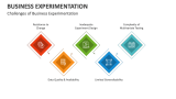 Challenges of Business Experimentation - Slide 7