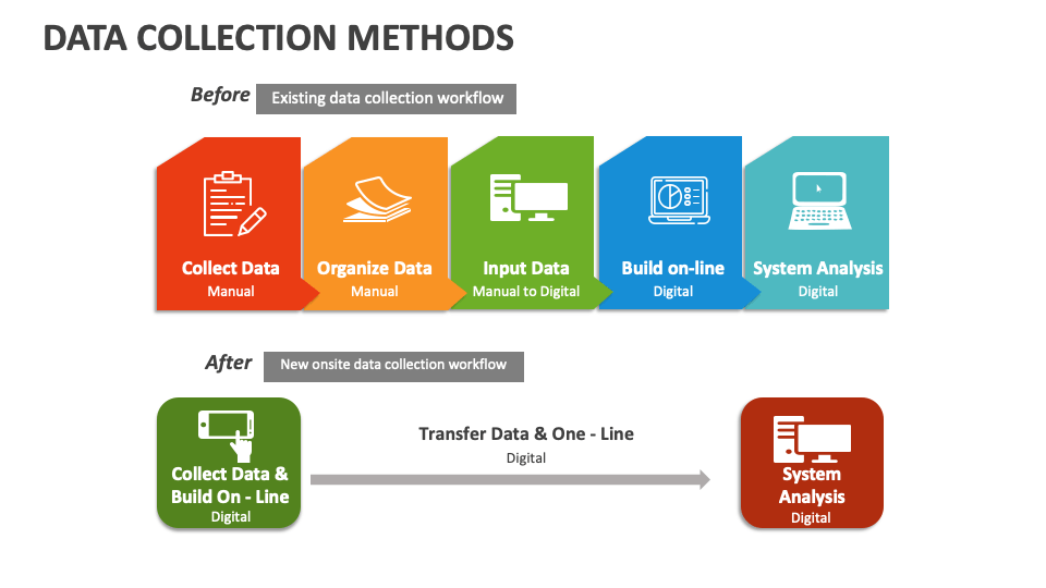 Data Collection Methods Template for PowerPoint and Google Slides - PPT ...