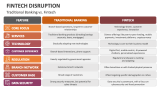 Traditional Banking vs. FinTech Disruption - Slide 9