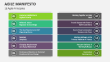 12 Agile Manifesto Principles - Slide 2