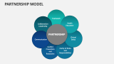 Partnership Model - Slide 5