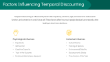Key Concepts of Temporal Discounting - Slide 5