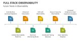 Future Trends in Full Stack Observability - Slide 7