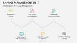 Challenges in IT Change Management - Slide 8