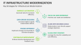 Key Strategies for IT Infrastructure Modernization - Slide 4