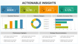 Actionable Insights - Slide 1