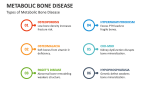 Types of Metabolic Bone Disease - Slide 3