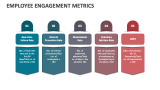 Employee Engagement Metrics - Slide 3