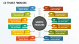 12 Phase Process - Slide 1