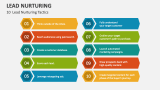 10 Lead Nurturing Tactics - Slide 20