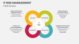 IT Risk Management Universe - Slide 4