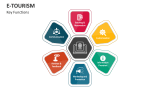Key Functions of E-Tourism - Slide 4